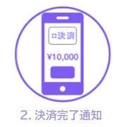 コンタクトレス決済 レストランでの利用方法 当日のお支払いの流れ ダイナー ヘルプセンター